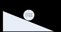 【安全文化】现场目视化企业安全文化建设实践与思考2