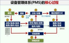 【安全管理】目视化管理标识牌设备故障处置管理制度3