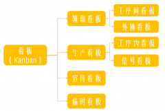 【目视化管理的公司】精益生产之目视化管理5