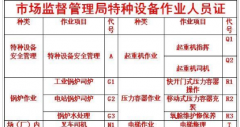 重庆市鱼洞指挥信号工建筑起重机械安装拆卸工T建委统一组织考试