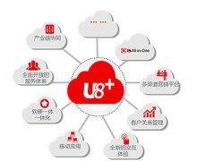 肥城用友软件、泰安用友软件、用友U8+ERP