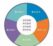 【目视化管理】现场目视化五个必须知道的执行要点6