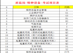 重庆市垫江县低压电工焊接与热切割作业证书-培训多长时间可以考