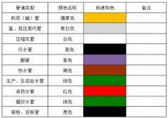【精益生产】生产设备的目视化管理标准（一）