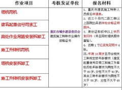 重庆市2023高处作业（架子工、高处安装、维护、拆除）证报名