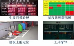 【安全目视化】现场目视化管理及班组看板设计（一）