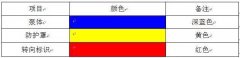 【精益生产】生产设备的目视化管理标准（四）