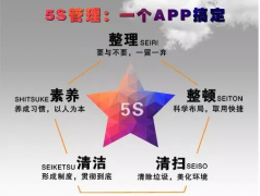 【标识】精益生产管理的十大工具和实施步骤（四）
