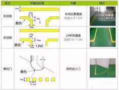 【6s目视化管理】全面的目视化管理的知识干货（六）