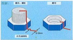 【精益生产】生产设备的目视化管理标准（五）