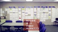【安全目视化】现场目视化管理及班组看板设计（四）
