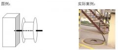 【精益生产】生产设备的目视化管理标准（六）