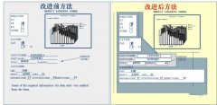 【安全目视化】现场目视化管理及班组看板设计（七）