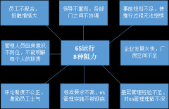 【安全目视化】为什么企业实施6S管理不成功？（一）