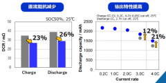 专业代理安全性高的正极添加剂锂电池用