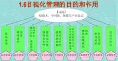 【安全目视化】TPM目视化管理的主要工具+案例干货一