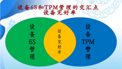 【安全目视化】设备6S管理TPM管理再续新篇章（一）