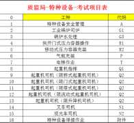 重庆市南川区登高架设作业报名考试费用多少要培训多久