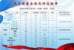 【目视管理】设备6S管理TPM管理再续新篇章（二）