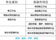 重庆璧山区-应急管理局电工焊接与热切割技术登高架设作业证书/