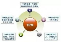 【北京云帆标识】TPM管理知识点全在这里（四）