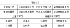 重庆市石柱-八大员建委试验员/年审报名方式