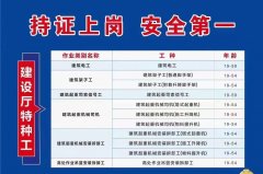 浙江温州考物业管理证书网上考试报名入口智慧消防工程师造价