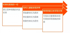 【目视化管理的公司】可视化管理把工作化繁为简五