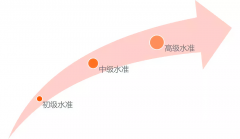 【目视化管理】可视化管理把工作化繁为简！（六）