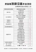 重庆市-架子工焊接与热切割作业证书上岗就业证/不限名额