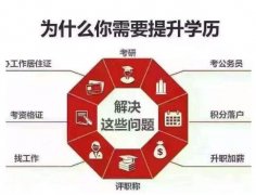 中国传媒大学数字媒体艺术自考本科招生报名条件