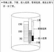 【5s目视化管理】可视化管理把工作化繁为简（七）