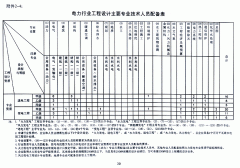 电力行业新能源发电乙级资质办理价格