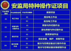 新疆乌鲁木齐特种作业复审在哪里报名
