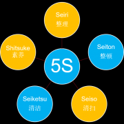 【安全目视化司】&quot;5S&quot;