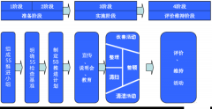 【目视化管理的公司】&quot;5S&quo