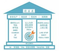 【目视化管理】工厂车间必读：精益生产现场管理2