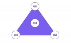 【5s目视化管理】项目管理的核心任务是什么？二