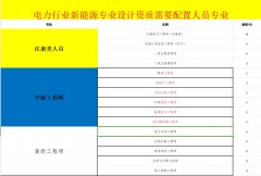 　告知承诺制是资质证书改革后新推出建筑业企业资质申请方法，现