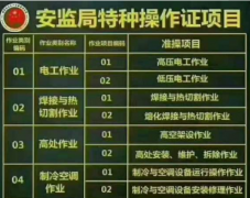 重庆石桥铺-安监局登高架设作业高处作业证书/办理流程