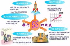 【目视化管理】&quot;5S&quot;提