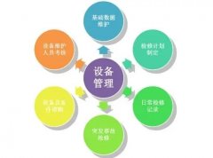 【高百安全目视化管理】设备全生命周期管理（一）