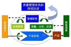 车间管理要学会利用现代化先进的管理手段（一）