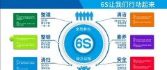 【5s目视化管理】仓库6S管理-仓库管理利器（二）