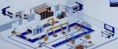 【目视化】常用工具标准化目视化看板管理和5S管理2
