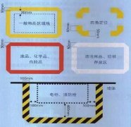 目视化管理下的车间内各地方颜色管理要求