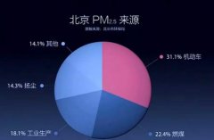 大气污染防治甲级资质资质在哪申请的怎么申请