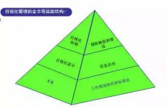 目视管理的优点有哪些