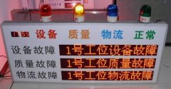 目视化管理PDCA循环的细化详解