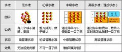 【目视化管理】工作现场实施目视化的要项